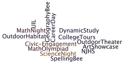 Academics Wordle 